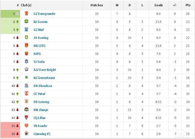 上海海港队内忧外患：内部失误频发，教练调整应对被封杀球员困境
